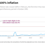 Country of beggar-Argentina's inflation surge to 104% and keep rising