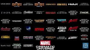 10 Best Marvel Cinematic Universe Movies to watch before Phase 4