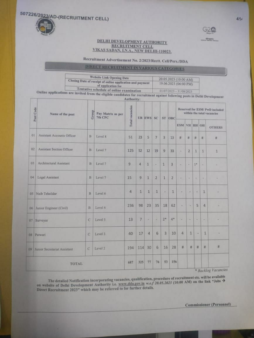 DDA Recruitment 2023, Apply Online to gain Various 1374 Post