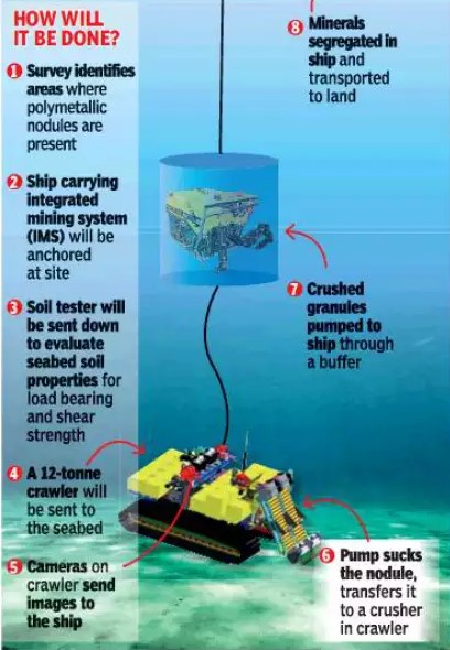 India’s Deep Ocean Mission 2023: Unveiling the Potential of the Deep Sea for Economic Growth and Scientific Discoveries